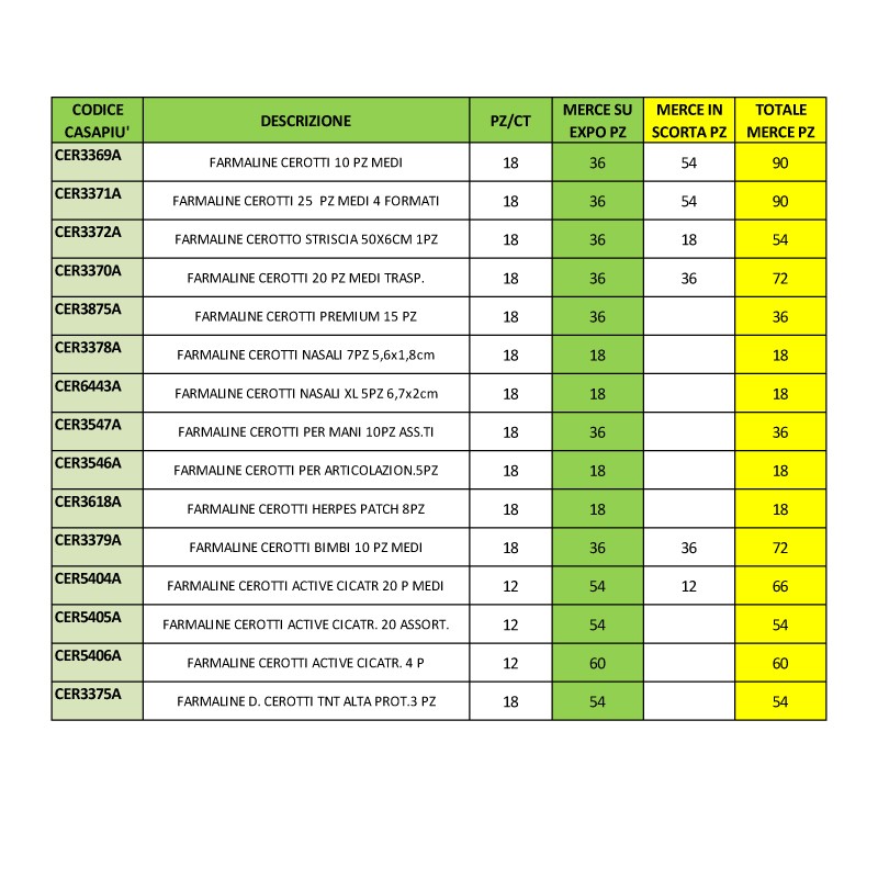 ABM EXP FARM 80 CM C/SCORTA