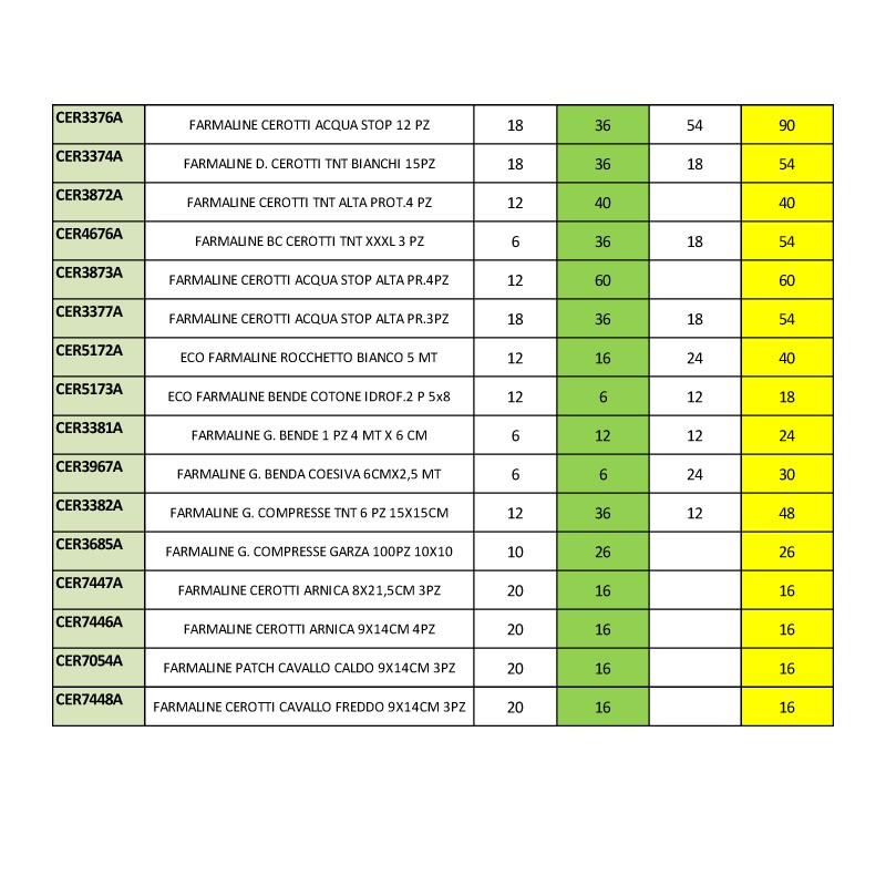 ABM EXP FARM 80 CM C/SCORTA