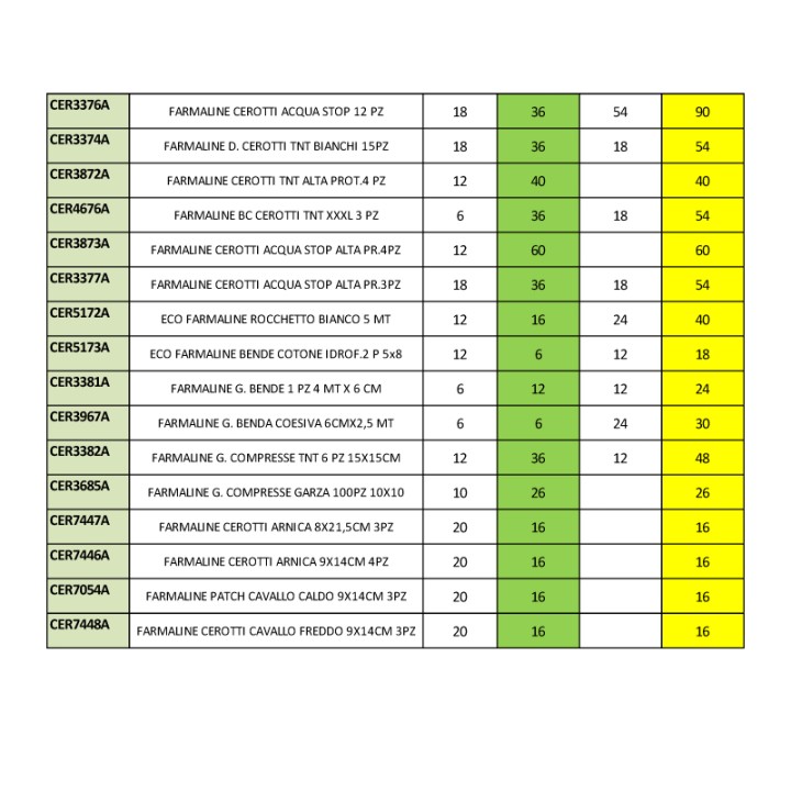 ABM EXP FARM 80 CM C/SCORTA