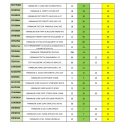 ABM EXP FARM 80 CM C/SCORTA