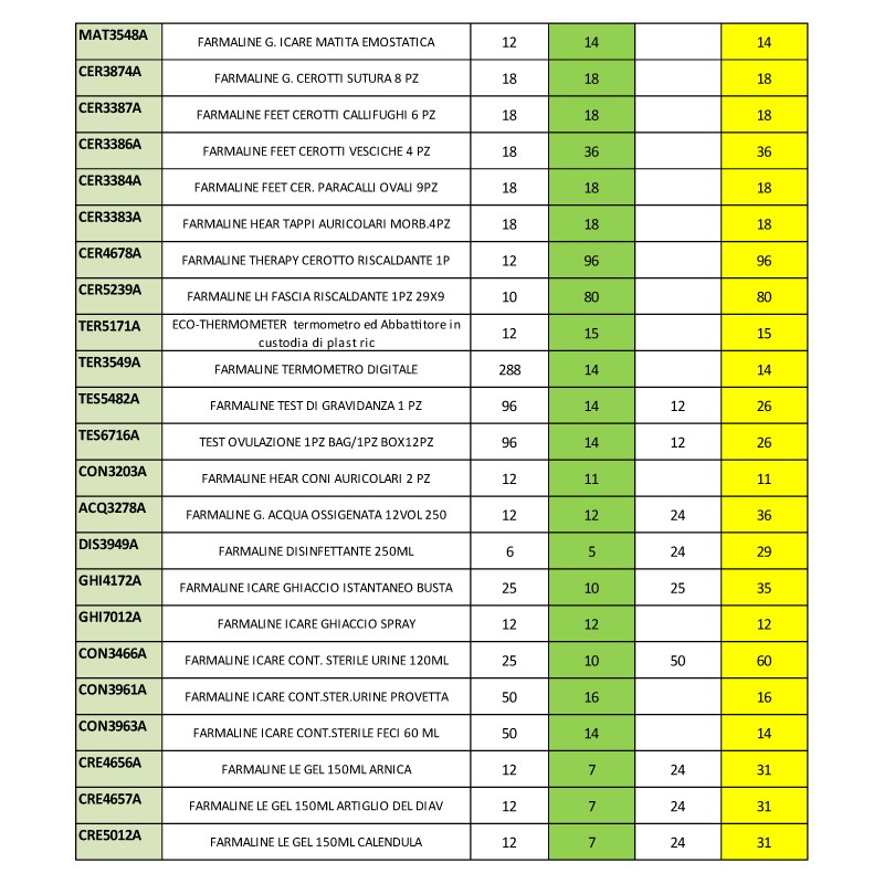 ABM EXP FARM 80 CM C/SCORTA