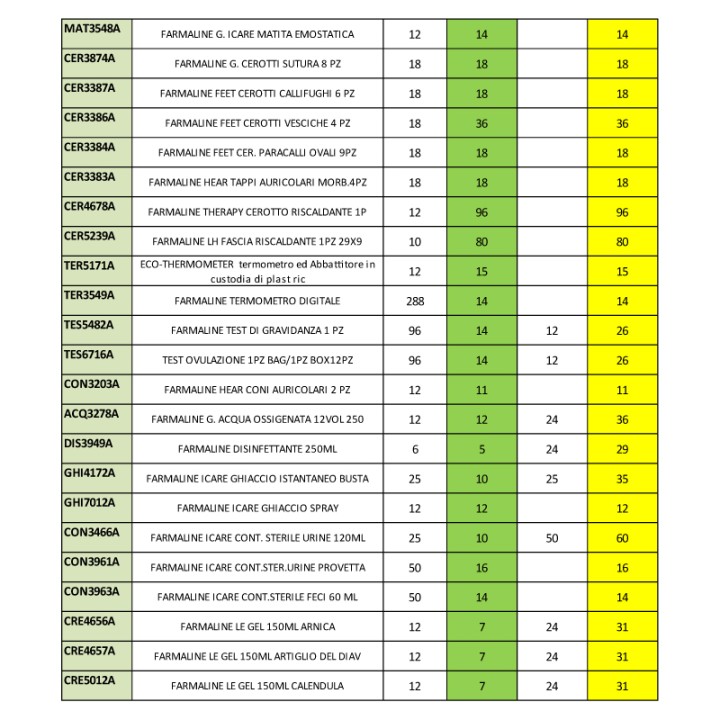 ABM EXP FARM 80 CM C/SCORTA